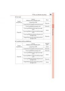 Lexus-CT200h-manuel-du-proprietaire page 55 min