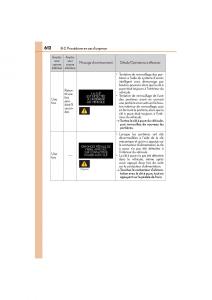 Lexus-CT200h-manuel-du-proprietaire page 614 min