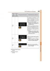 Lexus-CT200h-manuel-du-proprietaire page 615 min