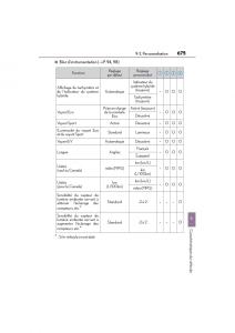 Lexus-CT200h-manuel-du-proprietaire page 677 min