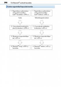 Lexus-CT200h-Kezelesi-utmutato page 290 min
