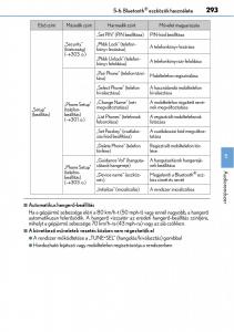 Lexus-CT200h-Kezelesi-utmutato page 293 min