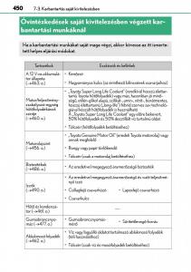 Lexus-CT200h-Kezelesi-utmutato page 450 min