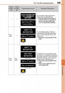 Lexus-CT200h-Kezelesi-utmutato page 535 min