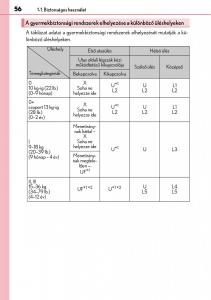 Lexus-CT200h-Kezelesi-utmutato page 56 min