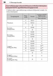 Lexus-CT200h-Kezelesi-utmutato page 58 min