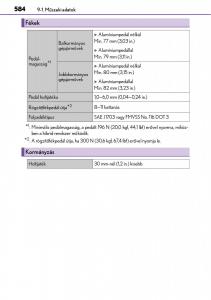 Lexus-CT200h-Kezelesi-utmutato page 584 min