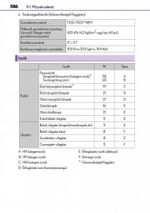 Lexus-CT200h-Kezelesi-utmutato page 586 min