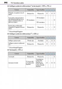 Lexus-CT200h-Kezelesi-utmutato page 592 min