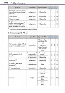 Lexus-CT200h-Kezelesi-utmutato page 594 min