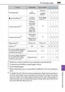 Lexus-CT200h-Kezelesi-utmutato page 595 min