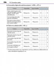 Lexus-CT200h-Kezelesi-utmutato page 596 min
