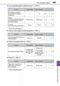 Lexus-CT200h-Kezelesi-utmutato page 597 min