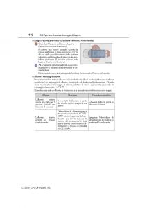 Lexus-CT200h-manuale-del-proprietario page 140 min