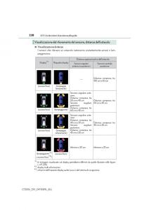 Lexus-CT200h-manuale-del-proprietario page 238 min