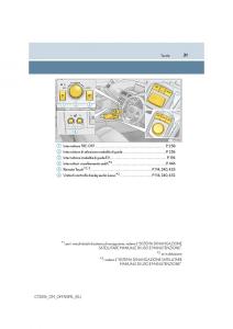 Lexus-CT200h-manuale-del-proprietario page 31 min