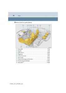 Lexus-CT200h-manuale-del-proprietario page 32 min