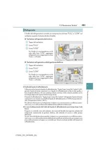 Lexus-CT200h-manuale-del-proprietario page 483 min