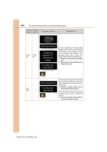 Lexus-CT200h-manuale-del-proprietario page 564 min