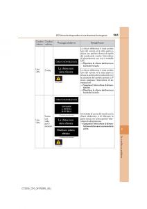 Lexus-CT200h-manuale-del-proprietario page 565 min