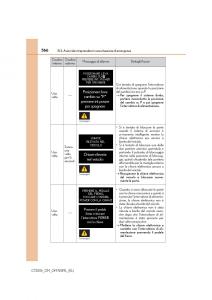 Lexus-CT200h-manuale-del-proprietario page 566 min