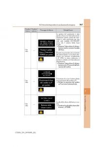 Lexus-CT200h-manuale-del-proprietario page 567 min