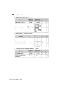 Lexus-CT200h-manuale-del-proprietario page 628 min