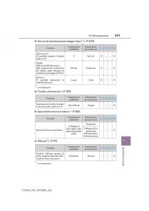 Lexus-CT200h-manuale-del-proprietario page 633 min