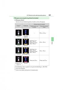 Lexus-CT200h-handleiding page 221 min