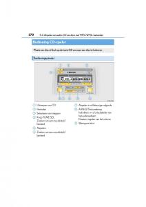 Lexus-CT200h-handleiding page 270 min