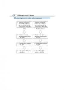 Lexus-CT200h-handleiding page 290 min