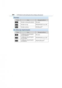 Lexus-CT200h-handleiding page 344 min