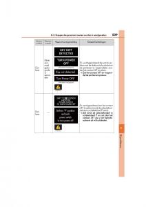 Lexus-CT200h-handleiding page 539 min
