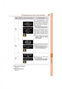 Lexus-CT200h-handleiding page 541 min