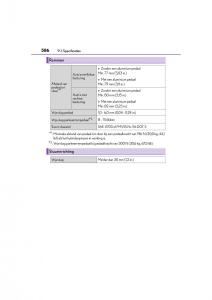 Lexus-CT200h-handleiding page 586 min
