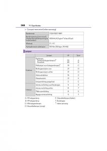 Lexus-CT200h-handleiding page 588 min