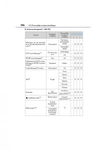 Lexus-CT200h-handleiding page 596 min