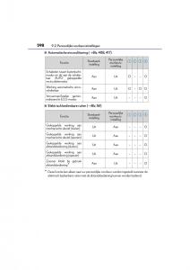 Lexus-CT200h-handleiding page 598 min