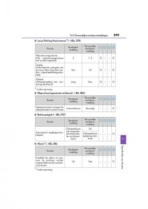 Lexus-CT200h-handleiding page 599 min