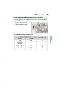 Lexus-CT200h-bruksanvisningen page 195 min