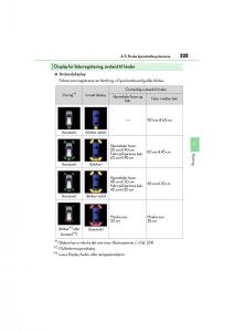 Lexus-CT200h-bruksanvisningen page 227 min