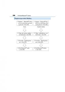Lexus-CT200h-bruksanvisningen page 300 min