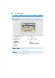 Lexus-CT200h-bruksanvisningen page 320 min