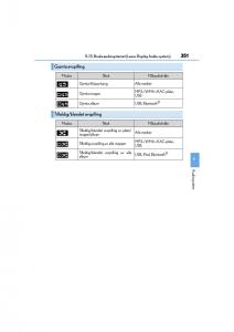 Lexus-CT200h-bruksanvisningen page 353 min