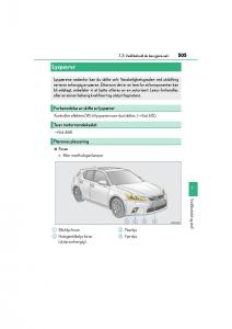 Lexus-CT200h-bruksanvisningen page 507 min