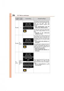 Lexus-CT200h-bruksanvisningen page 558 min
