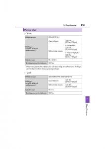 Lexus-CT200h-bruksanvisningen page 615 min