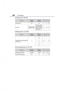 Lexus-CT200h-bruksanvisningen page 624 min