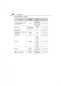 Lexus-CT200h-bruksanvisningen page 626 min