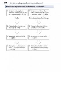 Lexus-CT200h-instrukcja-obslugi page 290 min
